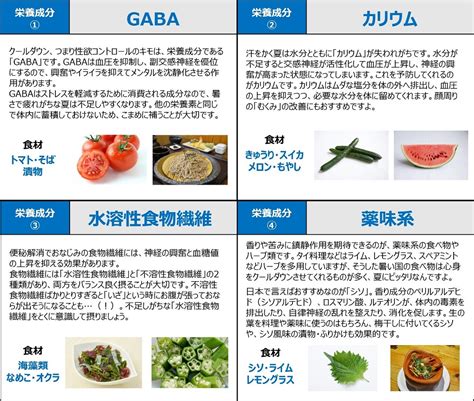 性欲を抑える食べ物|性欲減退リスクが高まる！？男性の性欲を落とす食べ物10選 